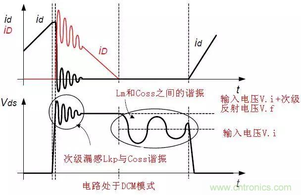 開(kāi)關(guān)電源從分析→計(jì)算→仿真