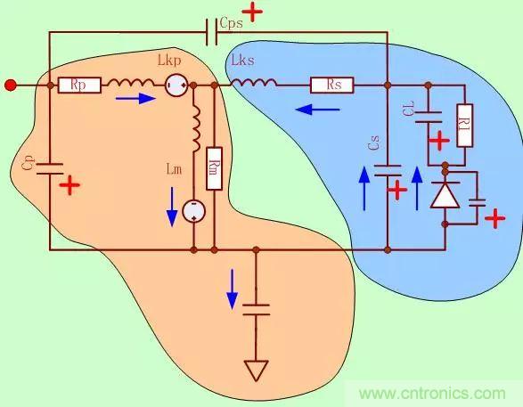 開(kāi)關(guān)電源從分析→計(jì)算→仿真