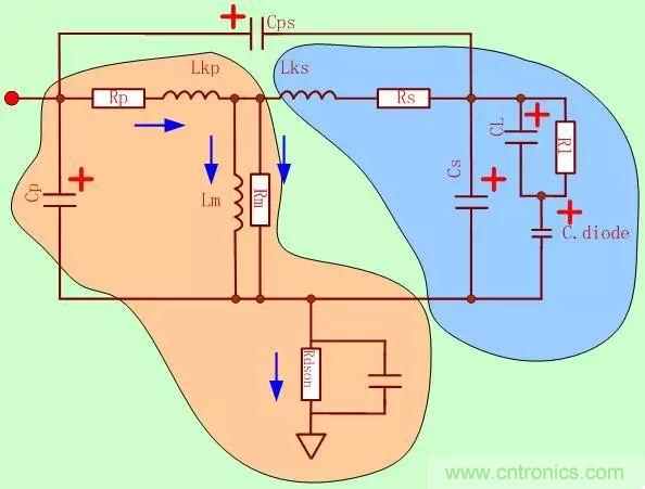 開(kāi)關(guān)電源從分析→計(jì)算→仿真