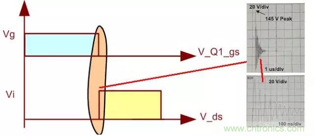 開(kāi)關(guān)電源從分析→計(jì)算→仿真