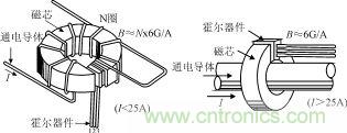 霍爾元件及其應(yīng)用