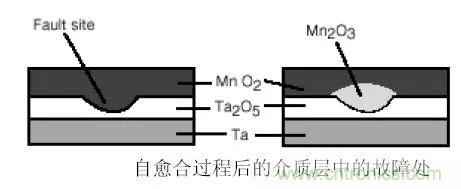 三大罪狀！慎重使用鉭電容