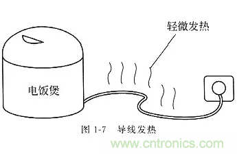 基礎(chǔ)知識(shí)篇——電阻