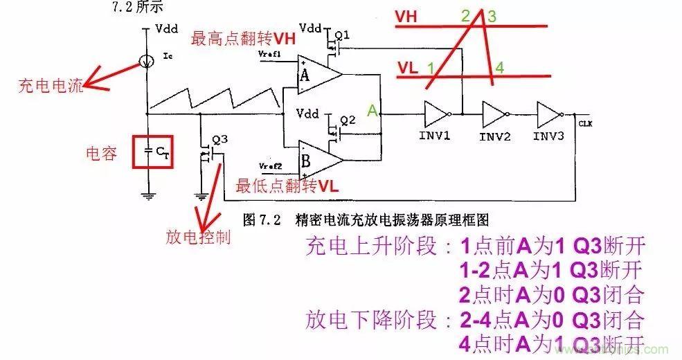 開關(guān)電源IC內(nèi)部電路解析！