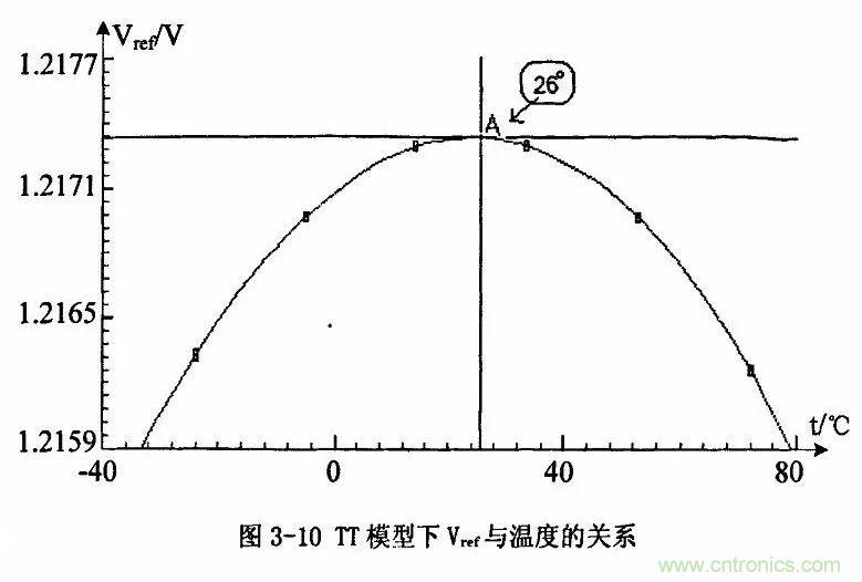 開關(guān)電源IC內(nèi)部電路解析！