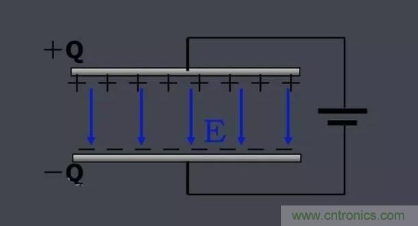 更深層次了解，電容是起了什么作用？