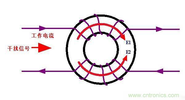 電路上的共模電感是接在開關(guān)電源哪里，你知道嗎？