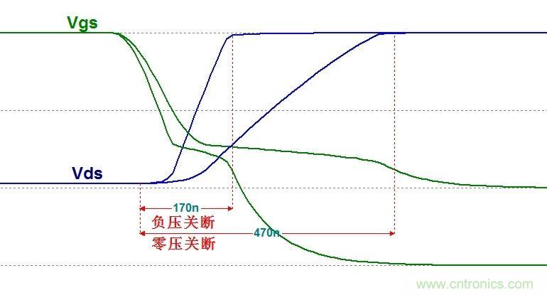 硬件開發(fā)，我想和MOS管聊聊