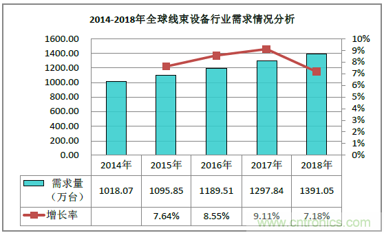 2019深圳線束加工展會(huì)見(jiàn)證線束行業(yè)最新技術(shù)發(fā)展趨勢(shì)