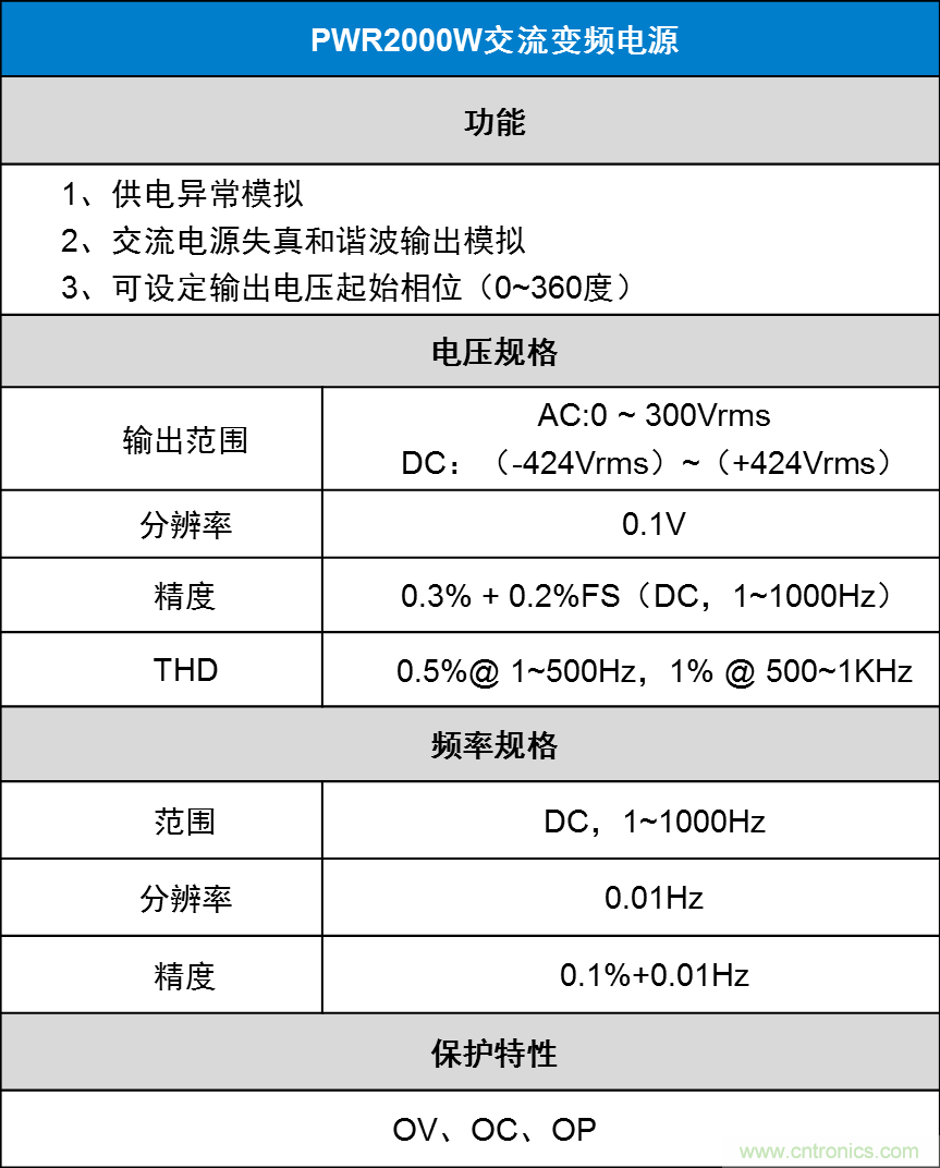 如何進(jìn)行LED驅(qū)動(dòng)電源測(cè)試？