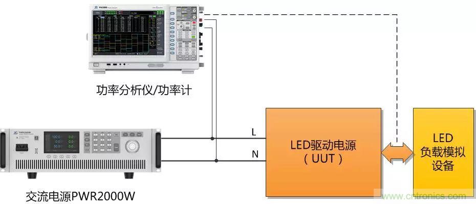 如何進(jìn)行LED驅(qū)動(dòng)電源測(cè)試？