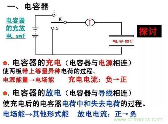 如何計(jì)算電容充放電時(shí)間？