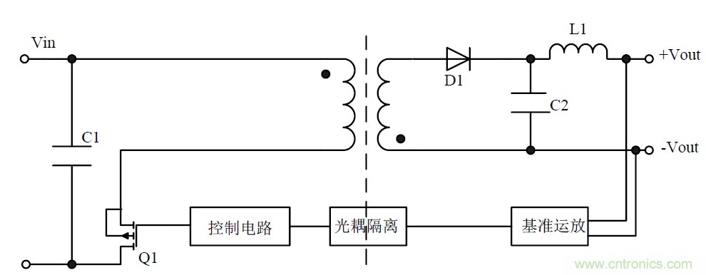 模塊電源的待機(jī)功耗究竟耗哪了？