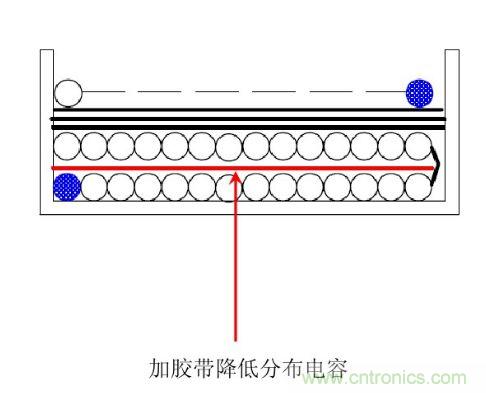 開關(guān)電源“待機(jī)功耗”問題怎么解決