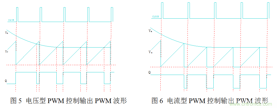 開關(guān)電源”電壓型“與”電流型“控制的區(qū)別到底在哪？