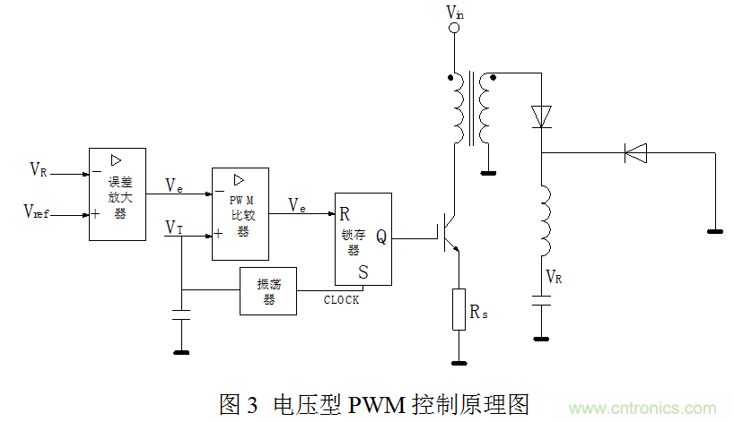 開關(guān)電源”電壓型“與”電流型“控制的區(qū)別到底在哪？