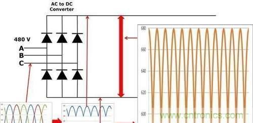 變頻器為什么要外接制動電阻？