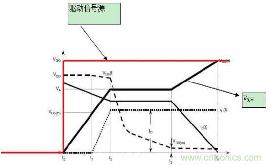 MOS管開關(guān)時的米勒效應(yīng)！