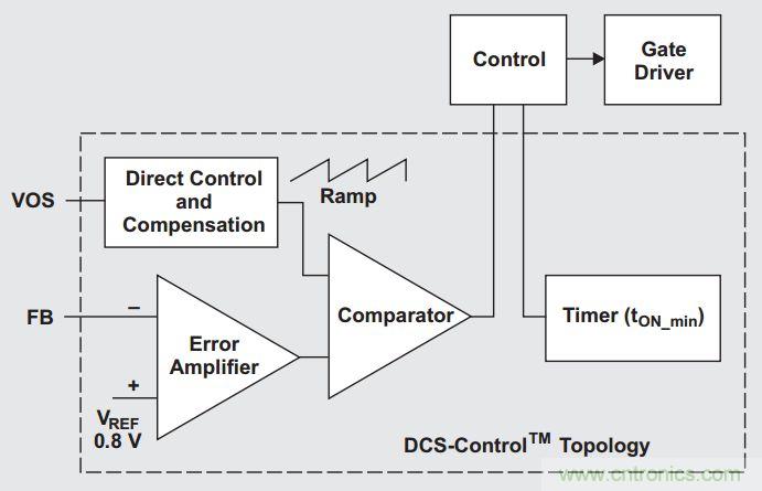 多種DC-DC技術合力應對電源設計的挑戰(zhàn)（一）