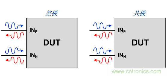 S參數(shù)究竟是什么？