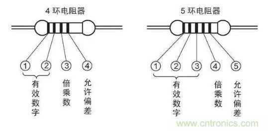 了解這些元器件基礎(chǔ)知識，你就是高手（一）