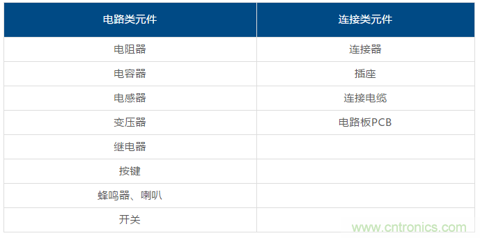 了解這些元器件基礎(chǔ)知識，你就是高手（一）