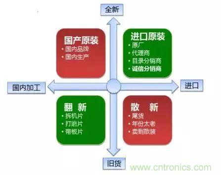 了解這些元器件基礎(chǔ)知識(shí)，你就是高手（二）