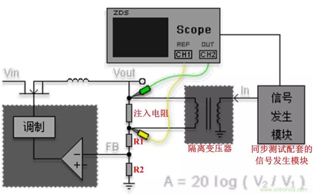 不只是一臺示波器！電源分析插件你真的會用了嗎？