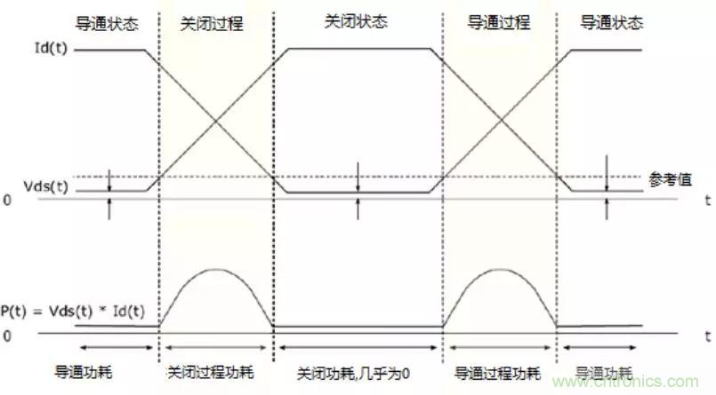 不只是一臺示波器！電源分析插件你真的會用了嗎？