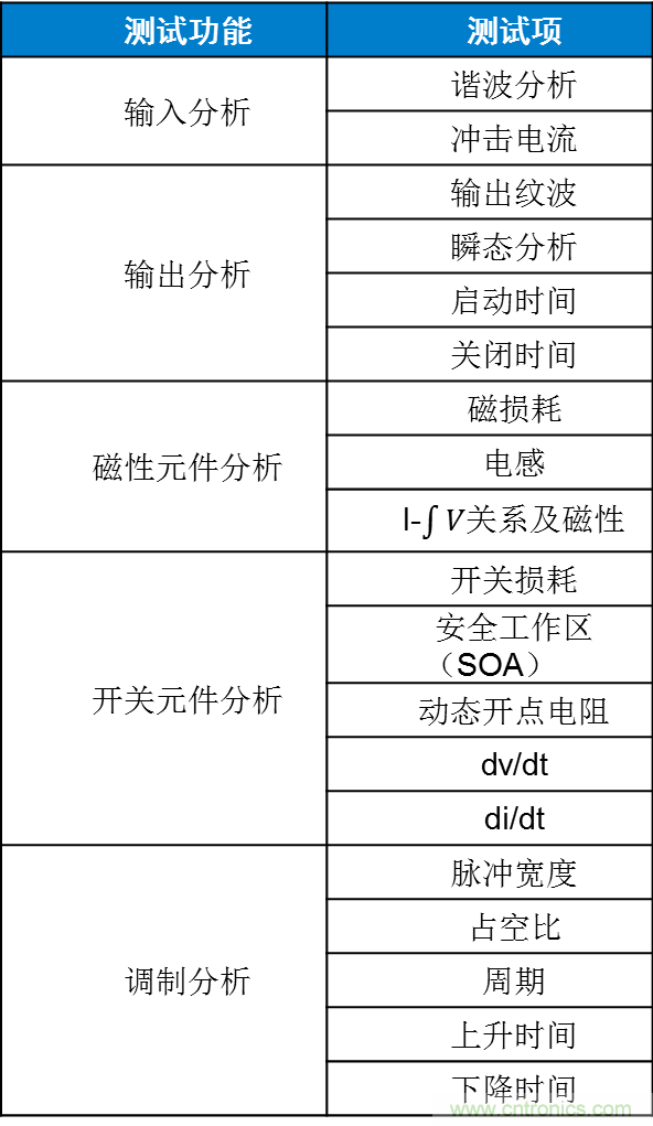 不只是一臺示波器！電源分析插件你真的會用了嗎？