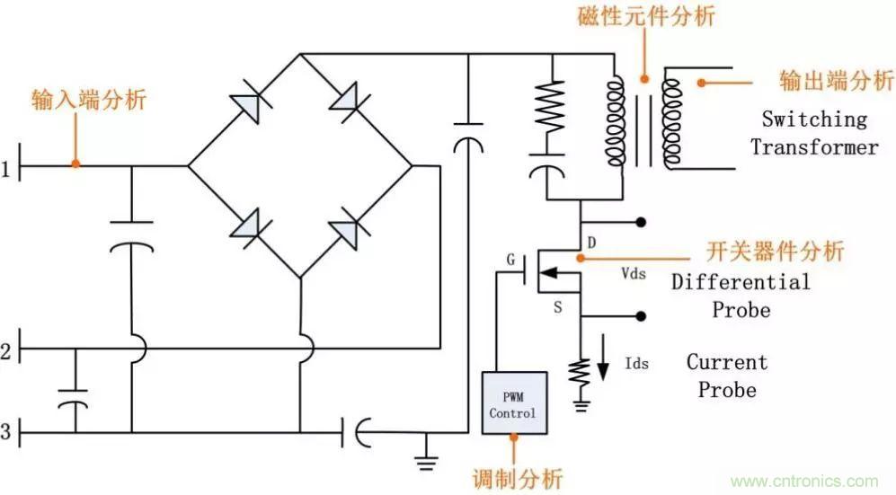 不只是一臺示波器！電源分析插件你真的會用了嗎？