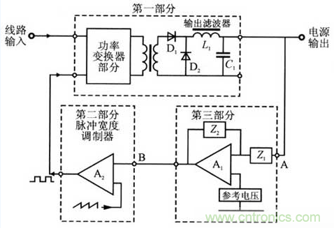 開關(guān)電源穩(wěn)定性的設(shè)計(jì)與測(cè)試！