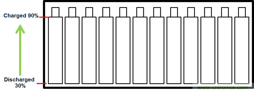 化被動(dòng)為主動(dòng)，精確又穩(wěn)健的電池管理系統(tǒng)是這樣滴