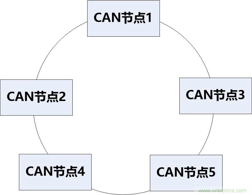 為什么CAN總線支線長度不能太長？