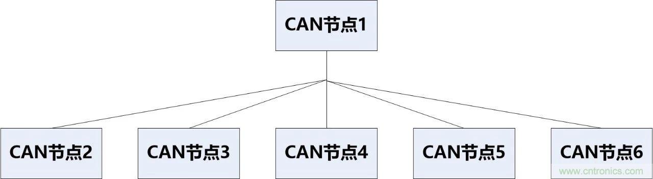 為什么CAN總線支線長度不能太長？