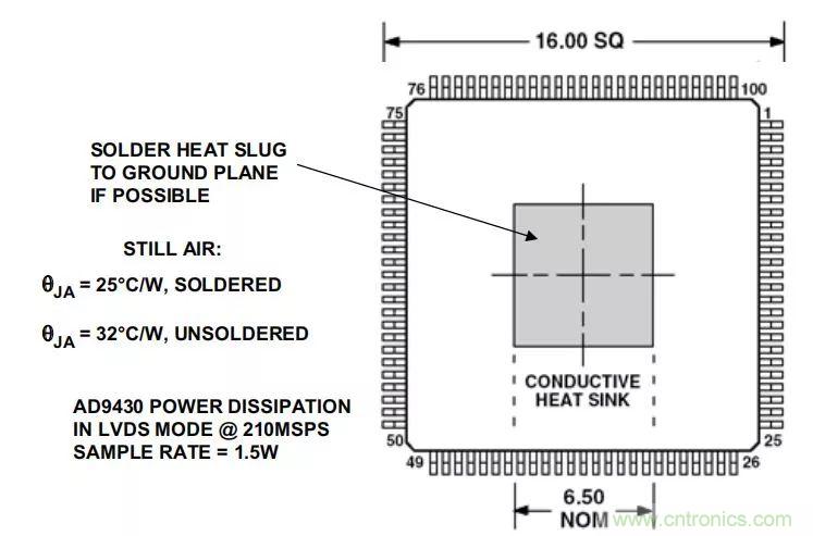 夏日炎炎，電路散熱技巧你都Get到?jīng)]有？