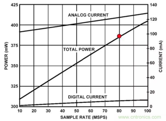 夏日炎炎，電路散熱技巧你都Get到?jīng)]有？