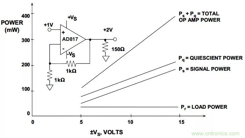 夏日炎炎，電路散熱技巧你都Get到?jīng)]有？