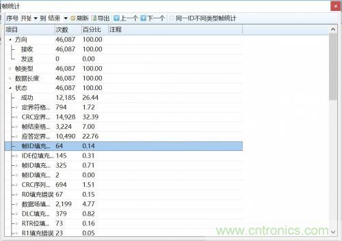 如何測試CAN節(jié)點DUT的輸入電壓閾值？