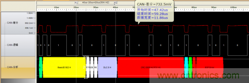 如何測試CAN節(jié)點DUT的輸入電壓閾值？