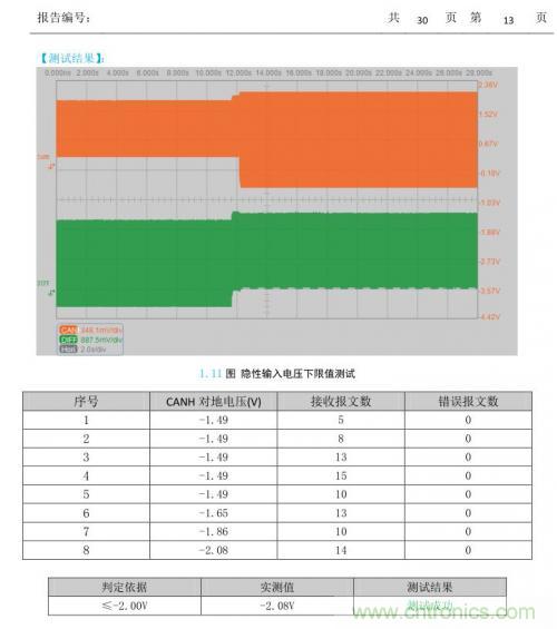 如何測試CAN節(jié)點DUT的輸入電壓閾值？