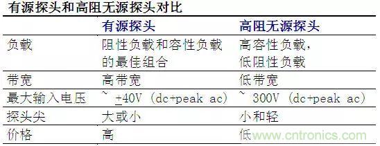 示波器探頭原理