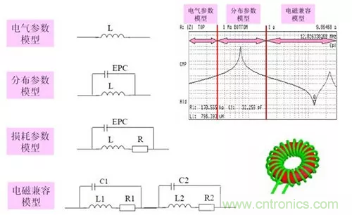 22張圖帶你看懂開(kāi)關(guān)電源等磁性元器件的分布參數(shù)