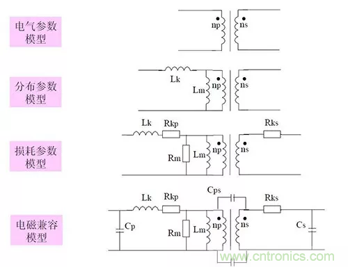 22張圖帶你看懂開(kāi)關(guān)電源等磁性元器件的分布參數(shù)