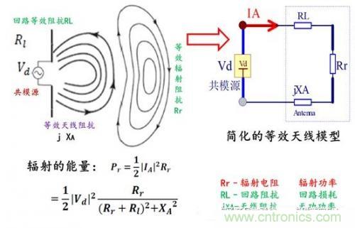 功率電子系統(tǒng)對(duì)于高頻的EMI的設(shè)計(jì)