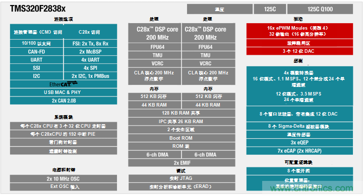 實(shí)時(shí)控制器獲得新的連接功能