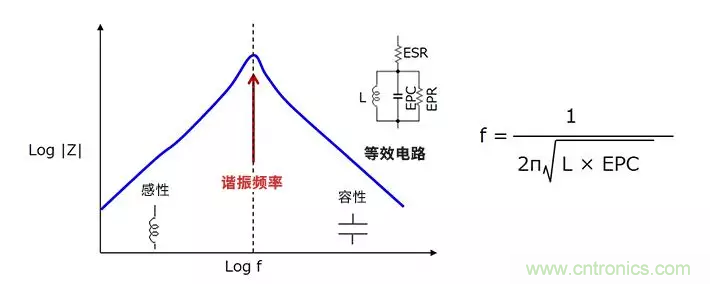 使用電感降低噪聲，你有什么妙招？