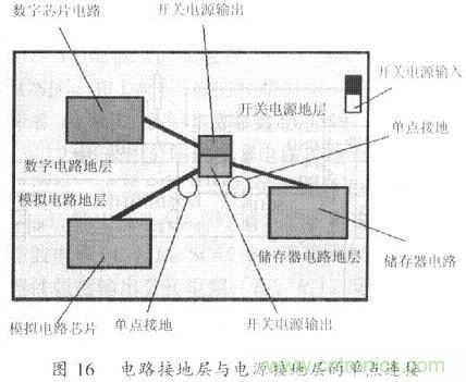 開關(guān)電源的PCB布線設計技巧——降低EMI