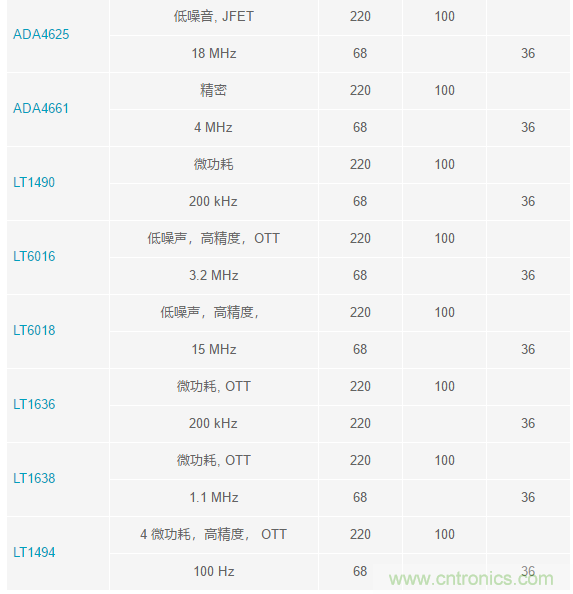 當(dāng)電子元件性能下降，如何保護(hù)您的模擬前端？