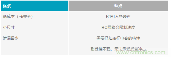 當(dāng)電子元件性能下降，如何保護(hù)您的模擬前端？